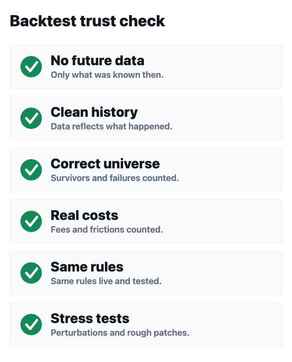 Six checks for a more trustworthy backtest