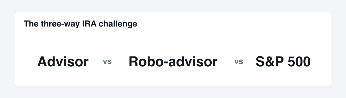 Three-way IRA challenge comparing Advisor, Robo-advisor, and Market Index